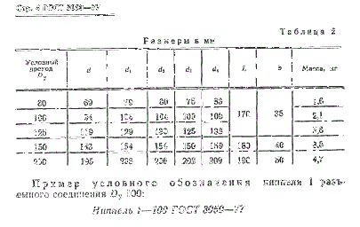 ниппеля