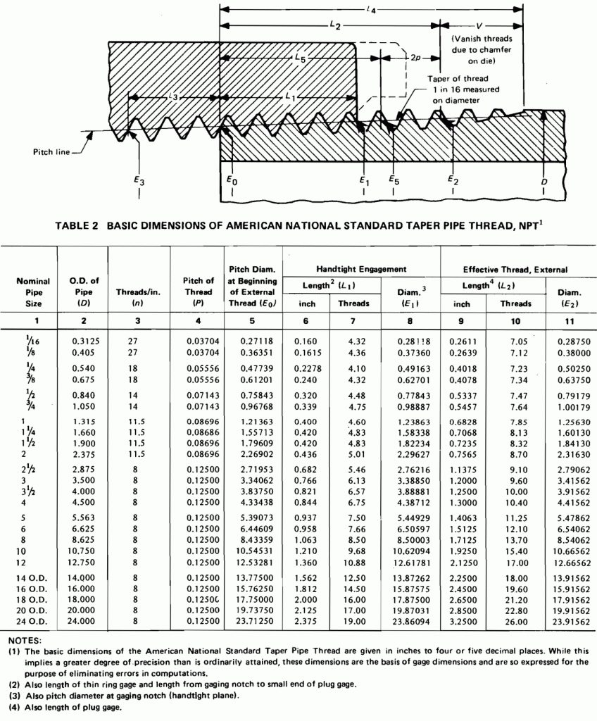 npt-thread-milling-chart-at-ben-weishaar-blog