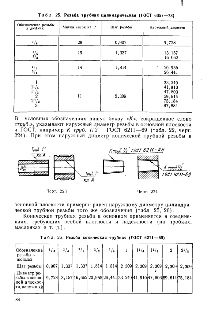 коническая резьба, параметры резьбы, трубная цилинрическая