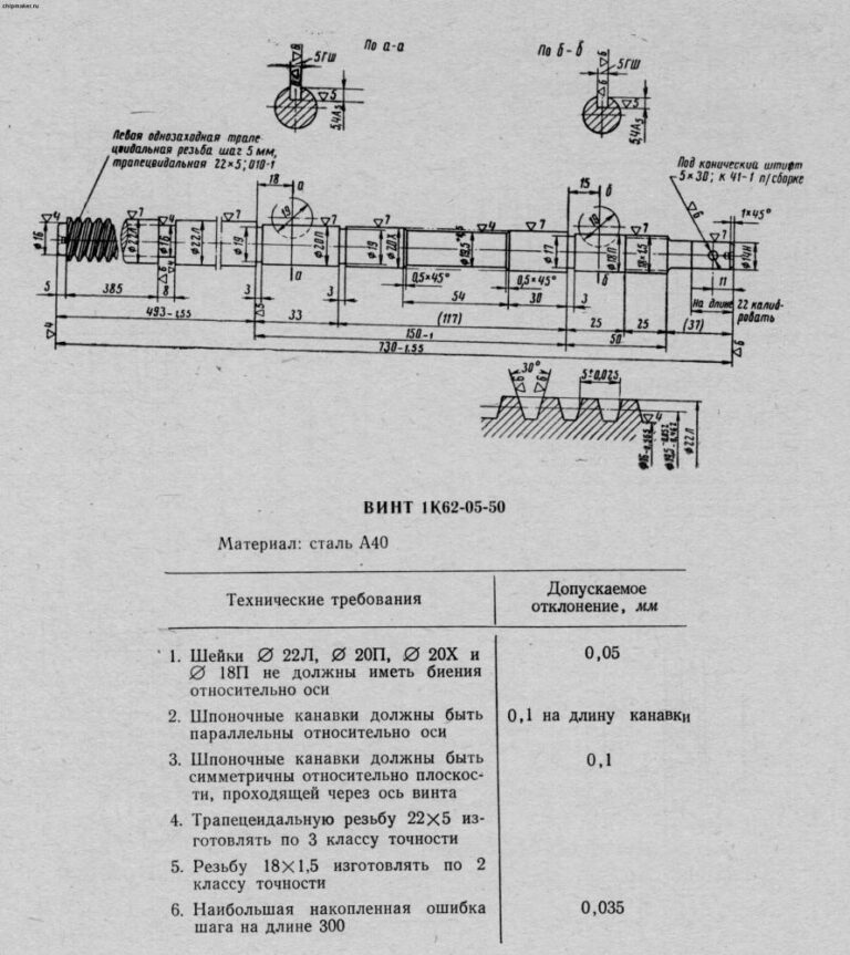 Винт-гайка – купить в Москве в интернет-магазине «Центр Металл»